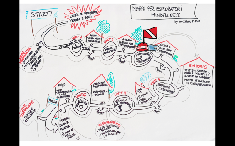 mappa percorso mindfulness per esploratori