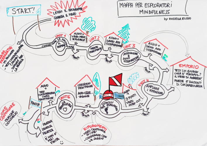 Mappa percorso Mindfulness per Esploratori