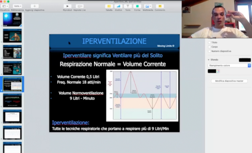 Hyperventilation scheme